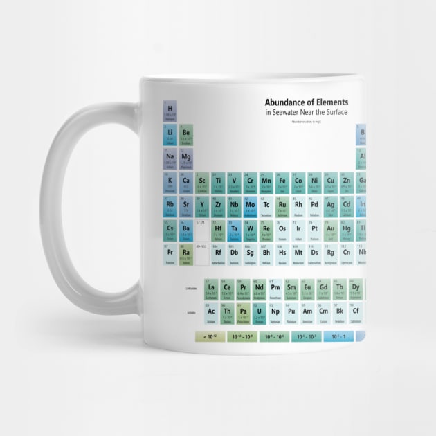 Seawater Element Abundance Periodic Table by sciencenotes